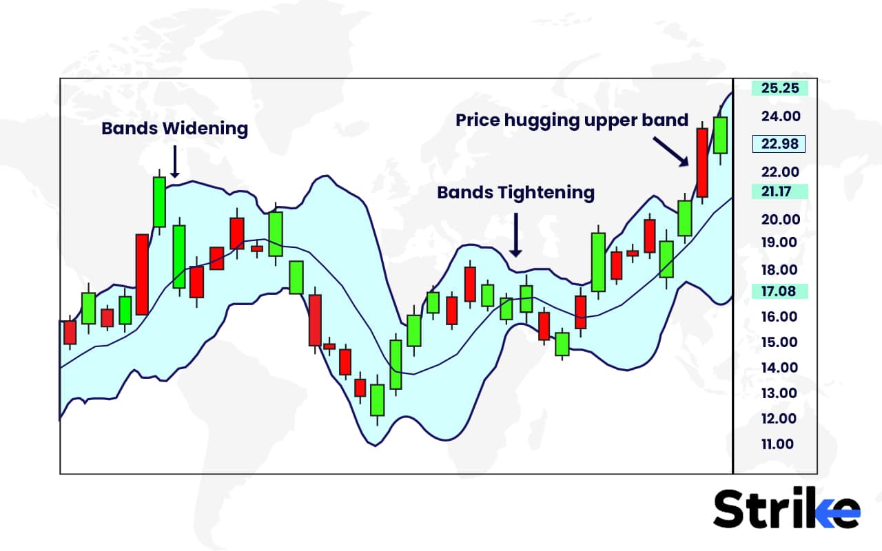 Volatility Indicators: Complete Guide, Types, Trading Strategy, Pitfalls