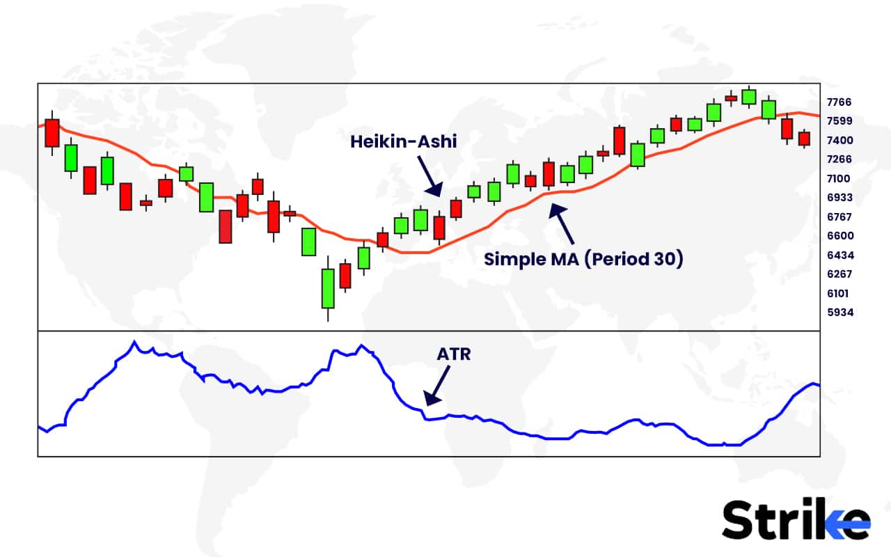 Volatility Indicators: Complete Guide, Types, Trading Strategy, Pitfalls