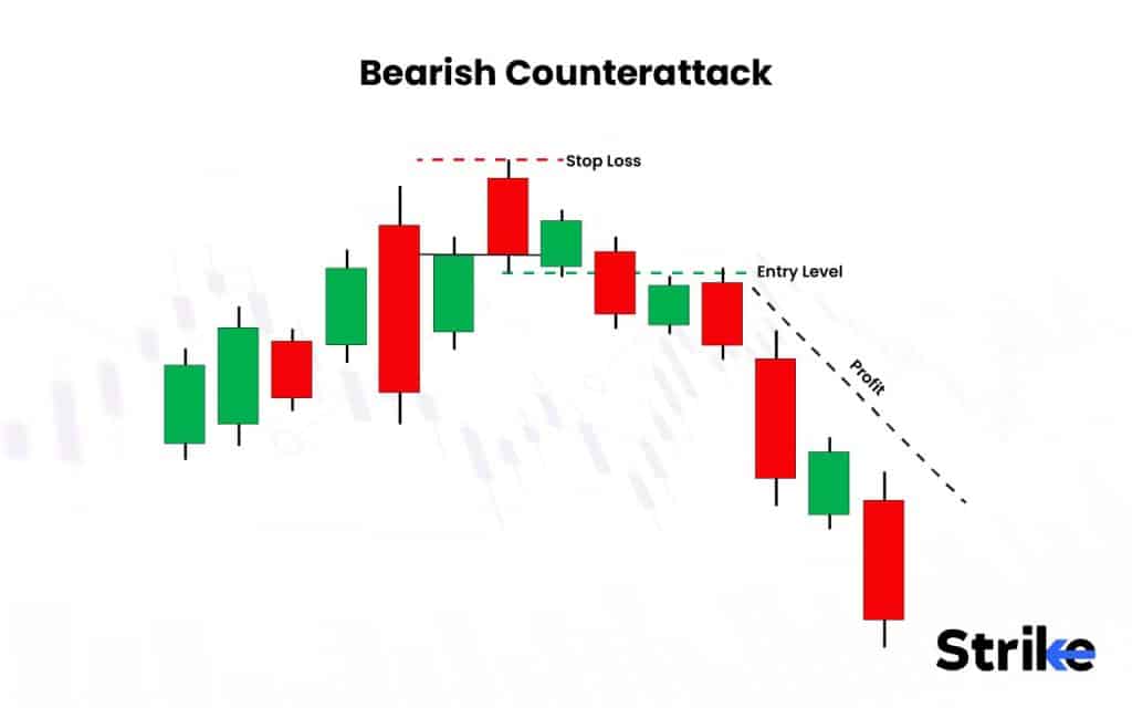 Bearish Counterattack