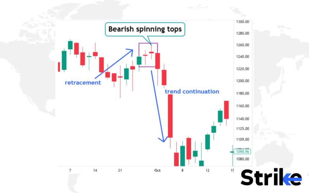 Bearish Spinning Top