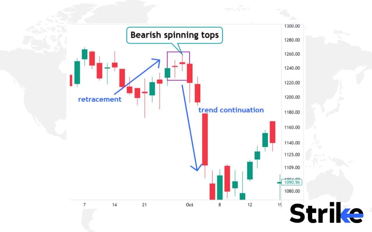 60 Essential Candlestick Patterns: Trading Guide for Beginners