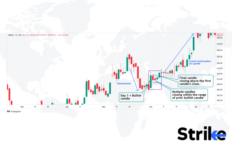 40 Powerful Candlestick Patterns: Trading Guide for Beginners