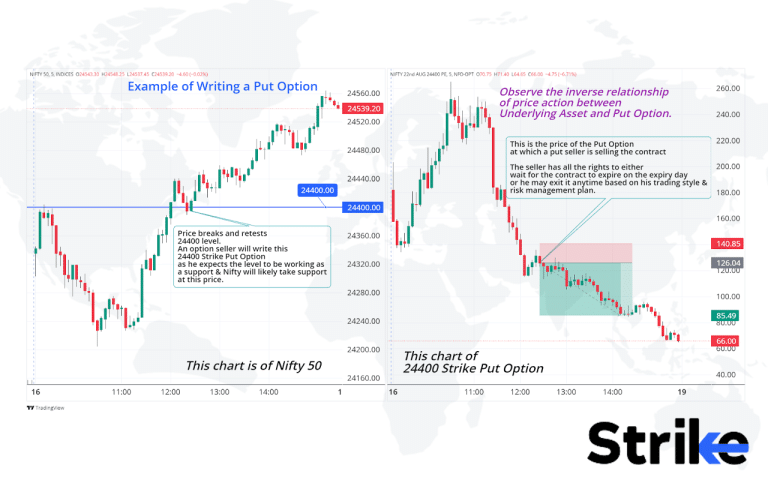 Call Option vs Put Option: What are the Differences Between Them?