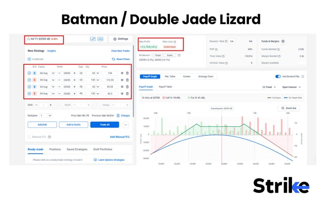 17 Option Selling Strategies That Work in 2026 (With Win-Rate Data) 53 Batman / Double Jade Lizard