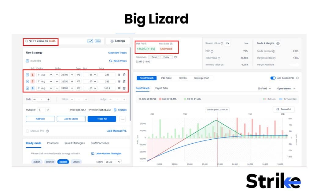 17 Option Selling Strategies That Work in 2026 (With Win-Rate Data) 51 Big Lizard