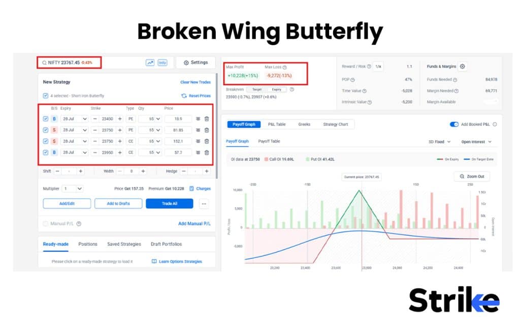 17 Option Selling Strategies That Work in 2026 (With Win-Rate Data) 50 Broken Wing Butterfly