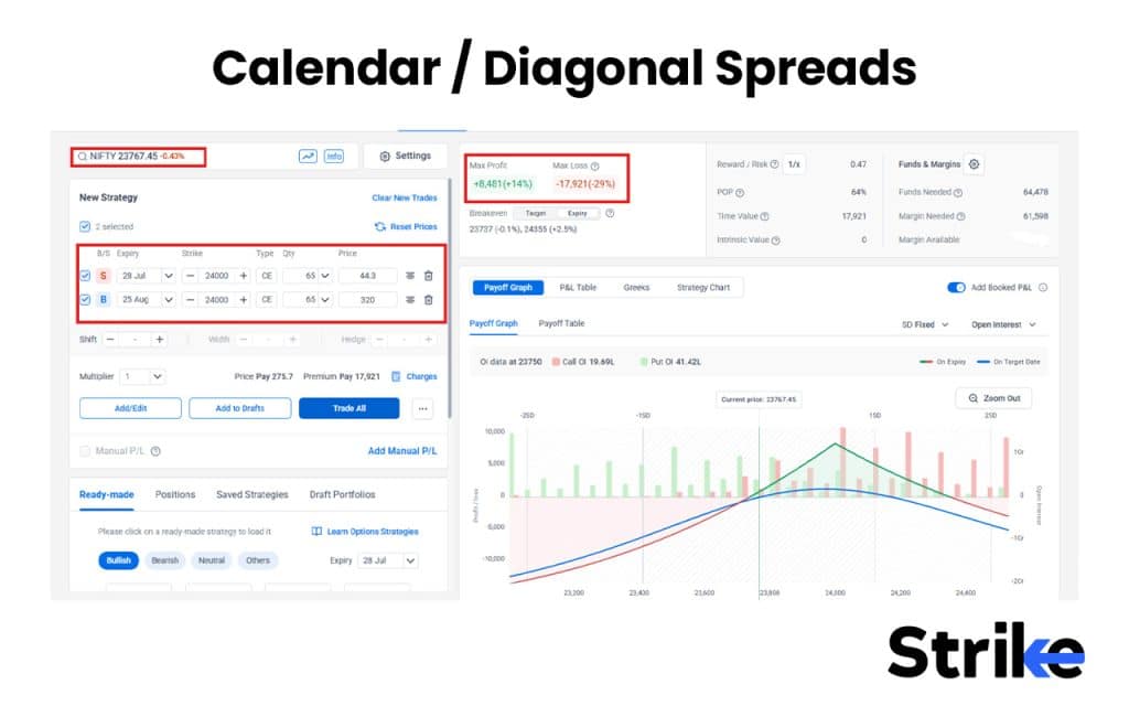 17 Option Selling Strategies That Work in 2026 (With Win-Rate Data) 54 Calendar / Diagonal Spreads