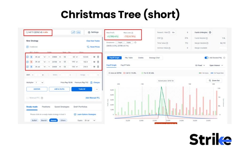 17 Option Selling Strategies That Work in 2026 (With Win-Rate Data) 56 Christmas Tree (short)