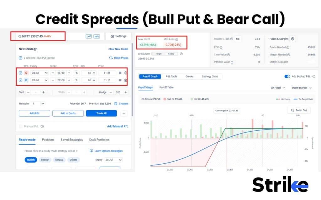 17 Option Selling Strategies That Work in 2026 (With Win-Rate Data) 43 Credit Spreads (Bull Put & Bear Call)