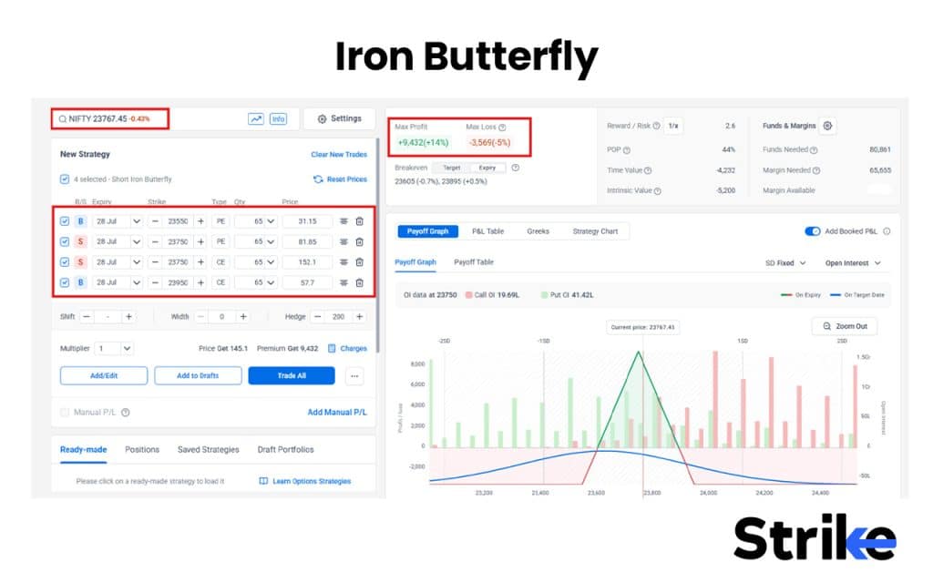 17 Option Selling Strategies That Work in 2026 (With Win-Rate Data) 49 Iron Butterfly