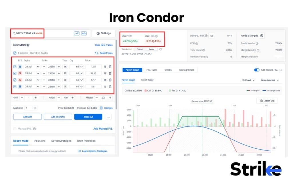 17 Option Selling Strategies That Work in 2026 (With Win-Rate Data) 45 Iron Condor