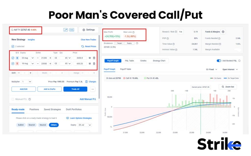 17 Option Selling Strategies That Work in 2026 (With Win-Rate Data) 57 Poor Man's Covered Call/Put
