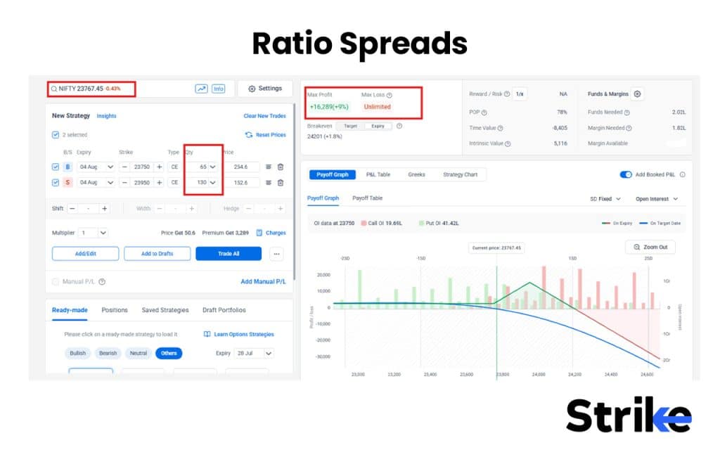 17 Option Selling Strategies That Work in 2026 (With Win-Rate Data) 47 Ratio Spreads