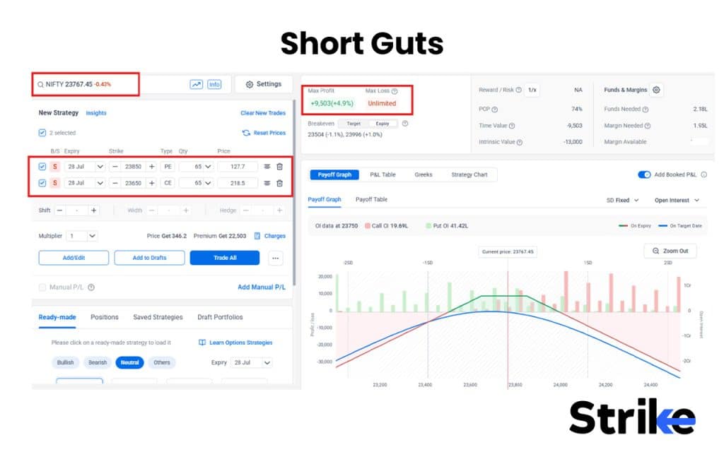 17 Option Selling Strategies That Work in 2026 (With Win-Rate Data) 55 Short Guts