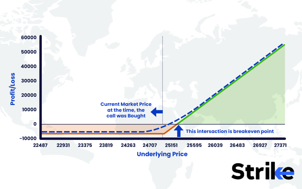 Short Put Option Payoff Diagram
