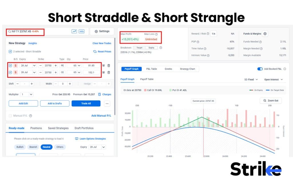 17 Option Selling Strategies That Work in 2026 (With Win-Rate Data) 41 Short Straddle & Short Strangle