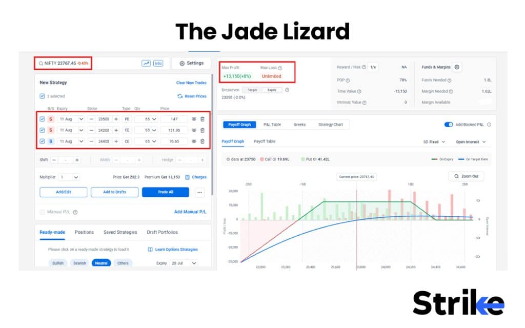 17 Option Selling Strategies That Work in 2026 (With Win-Rate Data) 48 The Jade Lizard