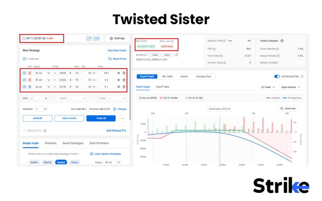 17 Option Selling Strategies That Work in 2026 (With Win-Rate Data) 52 Twisted Sister