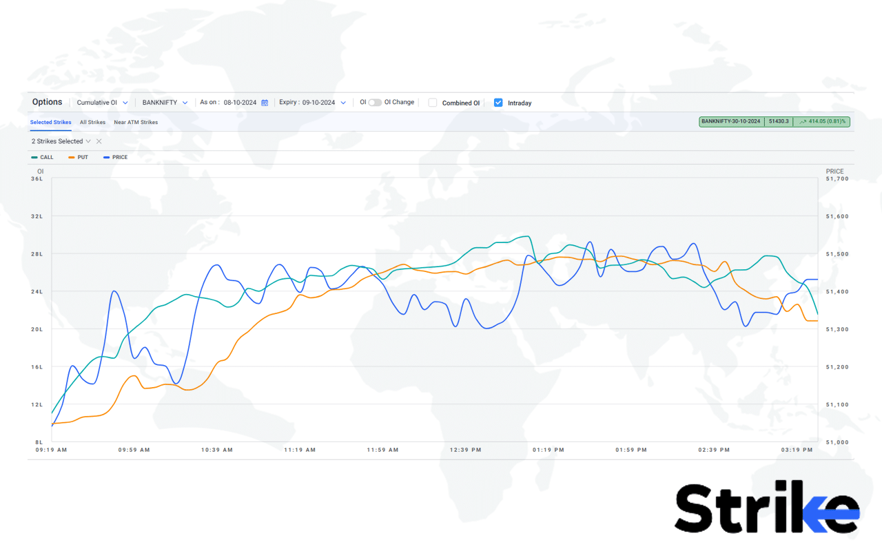 14 Best Indicators for Options Trading You Must Use