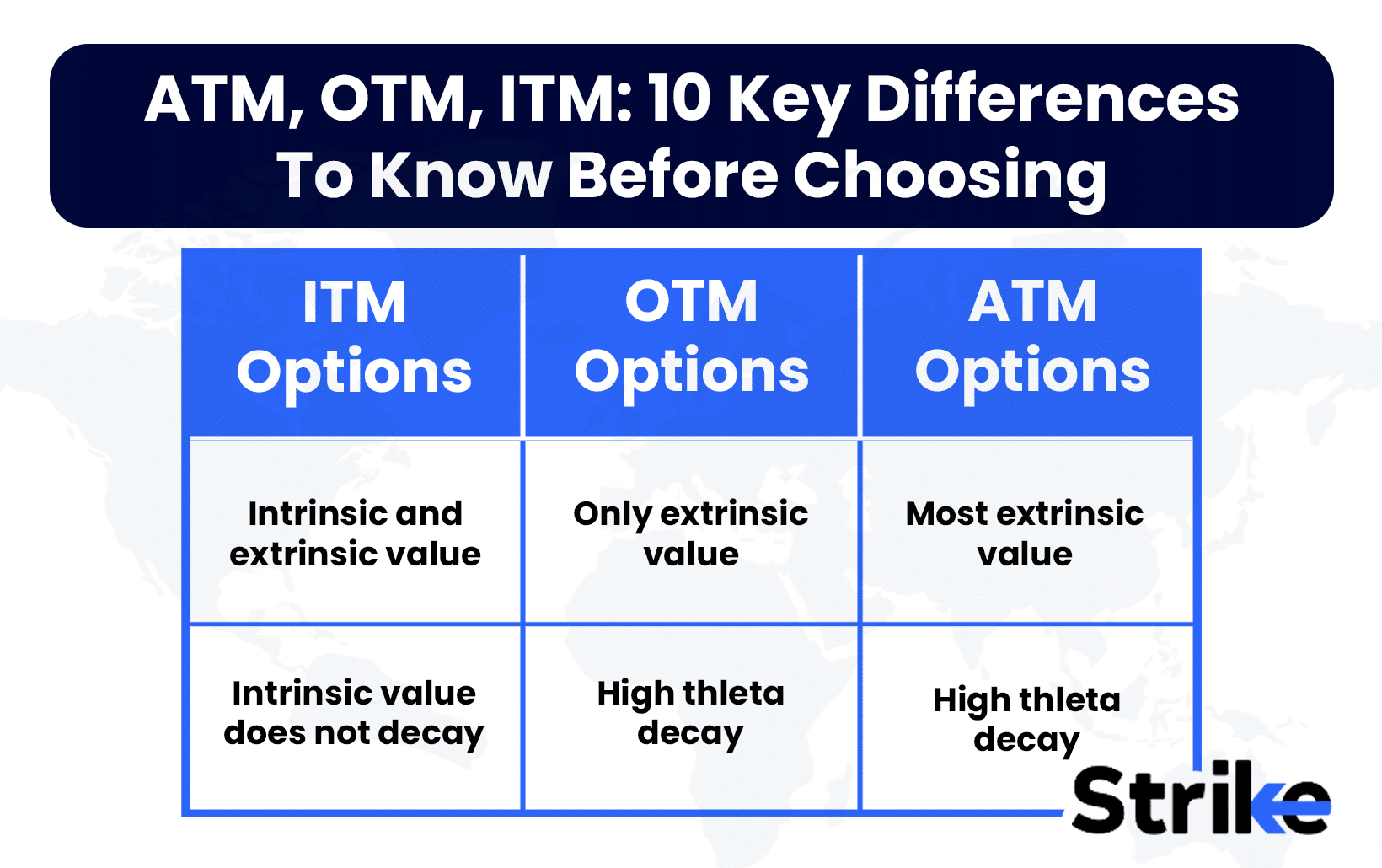 Strike Price Overview Importance Right Price Applications Tools