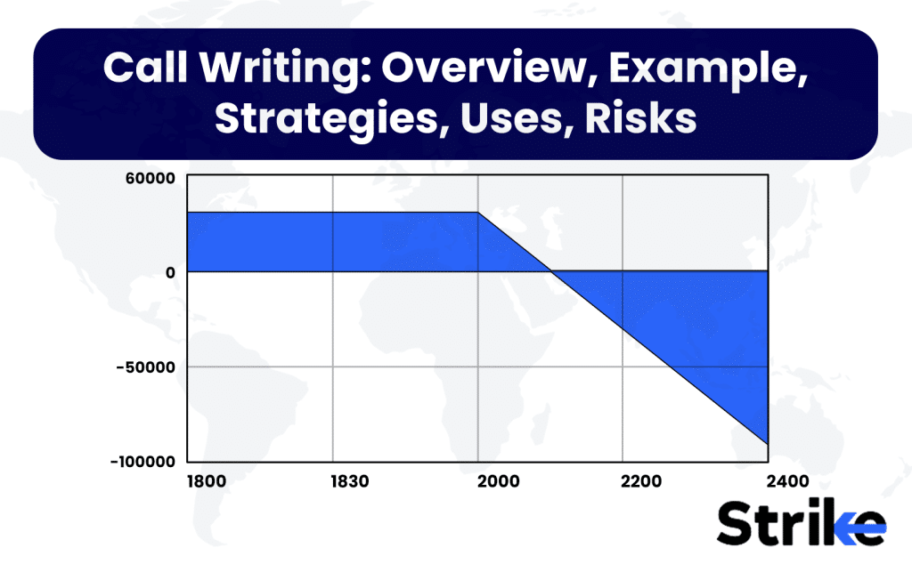 Callable Risks Swiber Call Writing: Overview, Example, Strategies, Uses, Risks