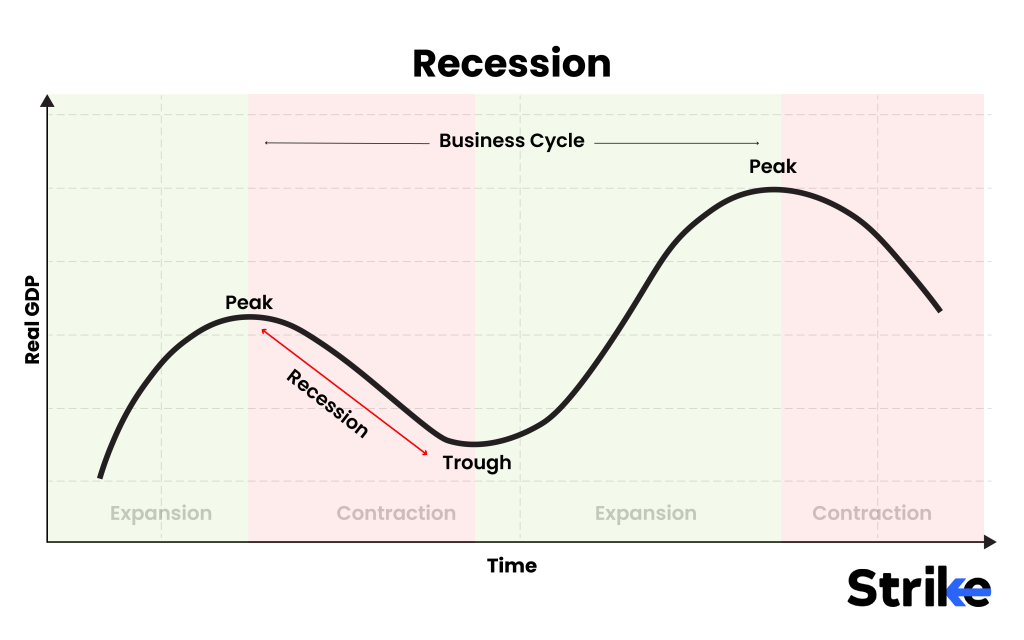 10. Recession 