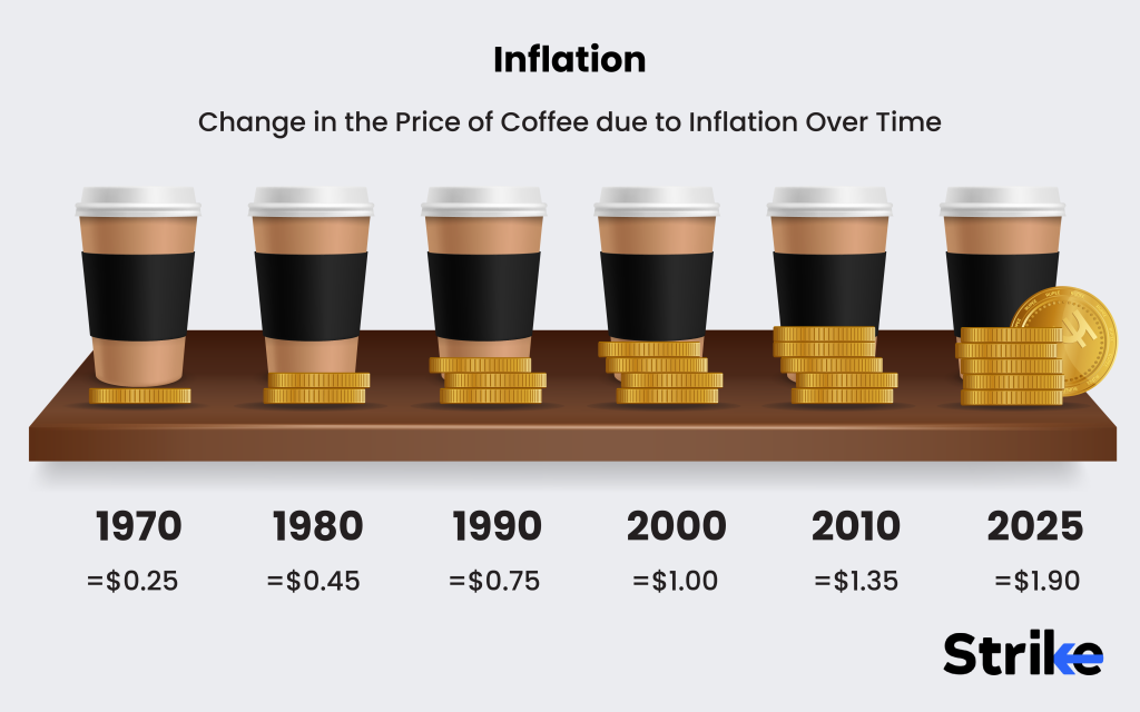 11. Inflation