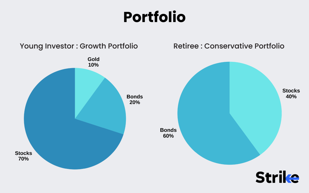 13. Portfolio