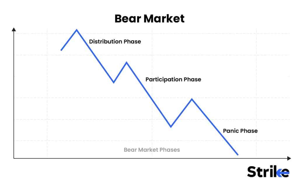 15. Bear Market