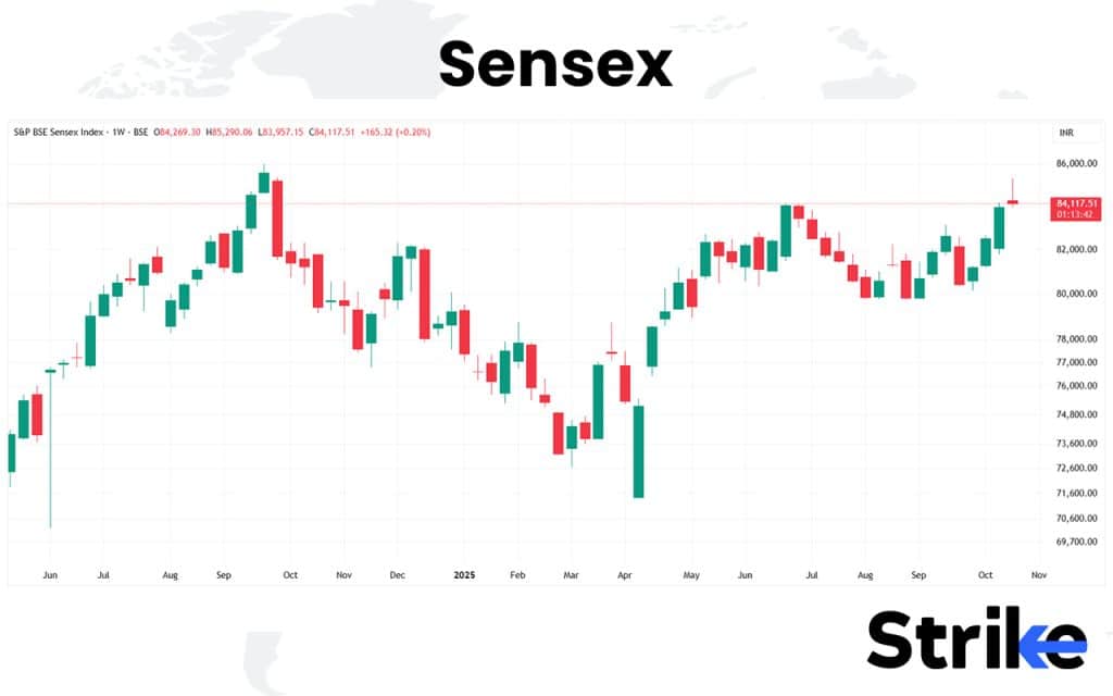 18. Sensex