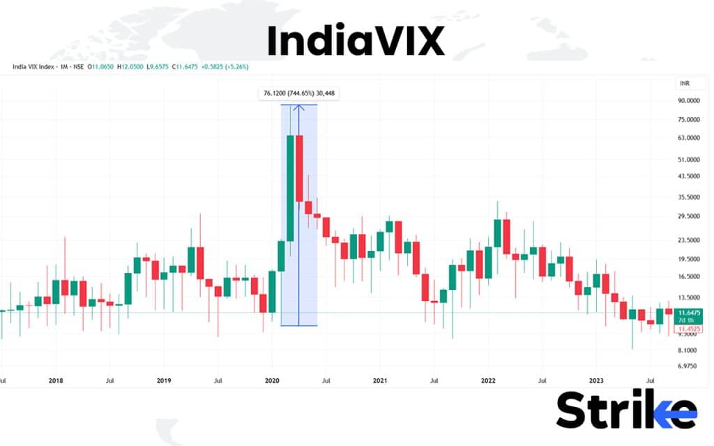 19. India VIX