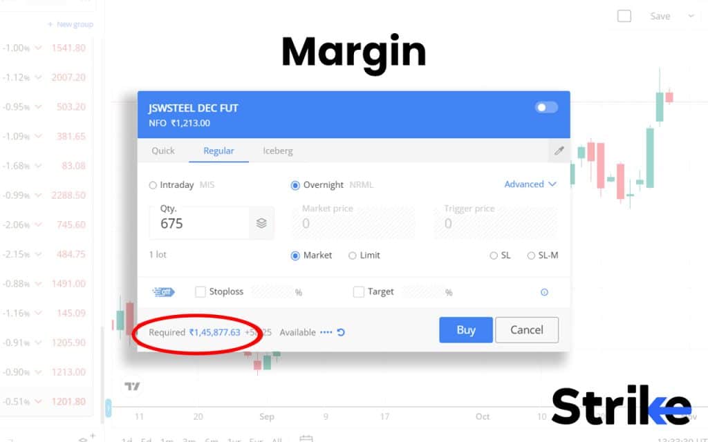 32. Margin