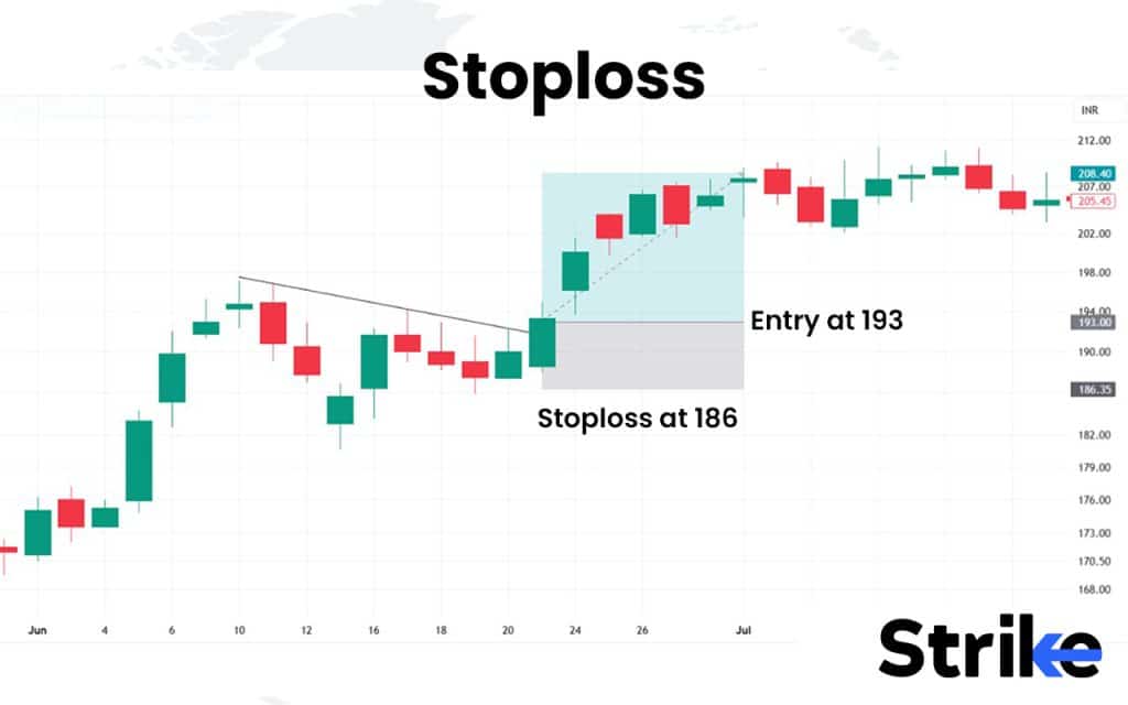 33. Stop Loss
