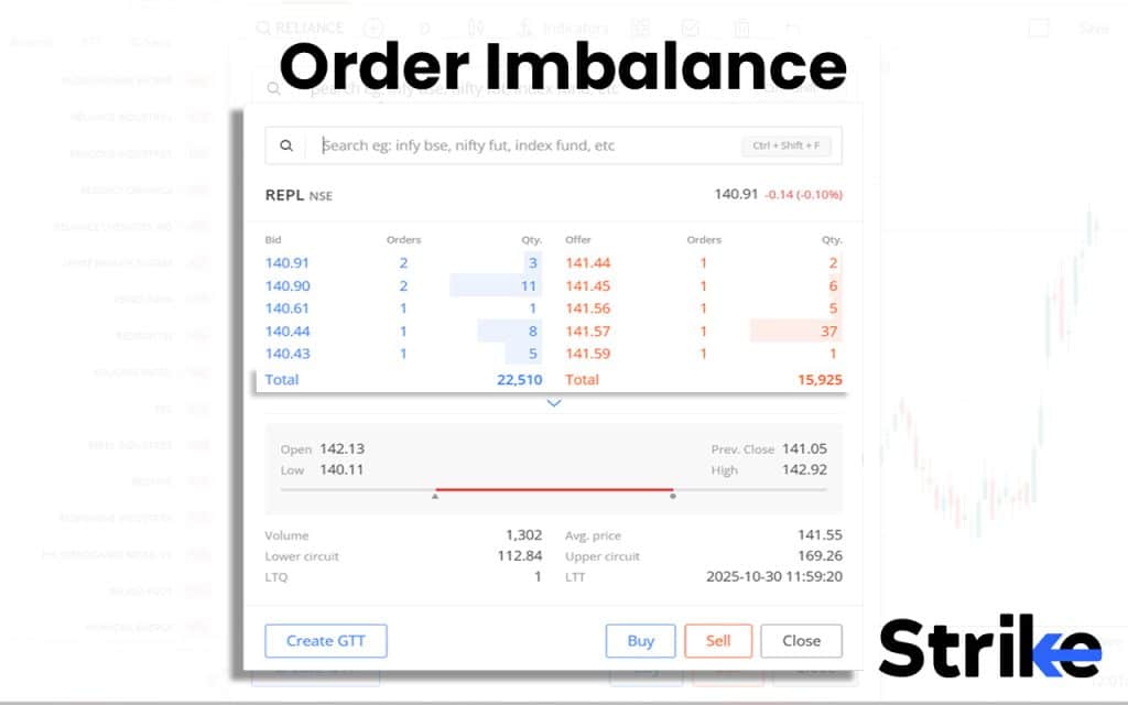34. Order Imbalance