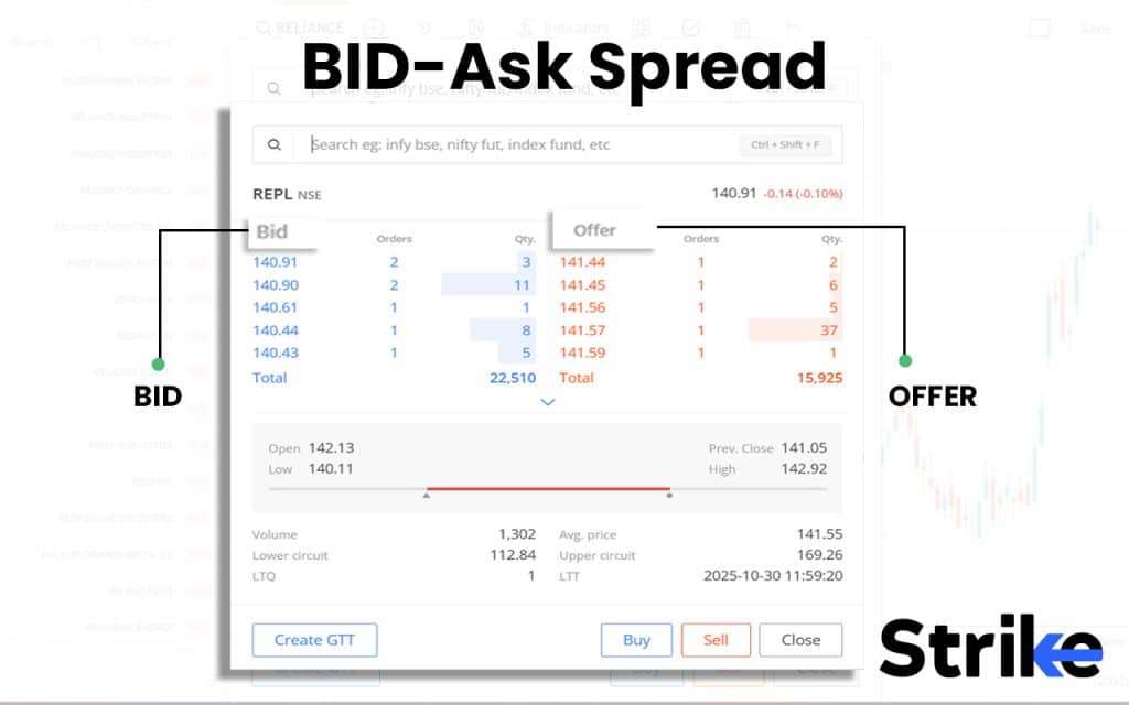 37. Bid-Ask Spread