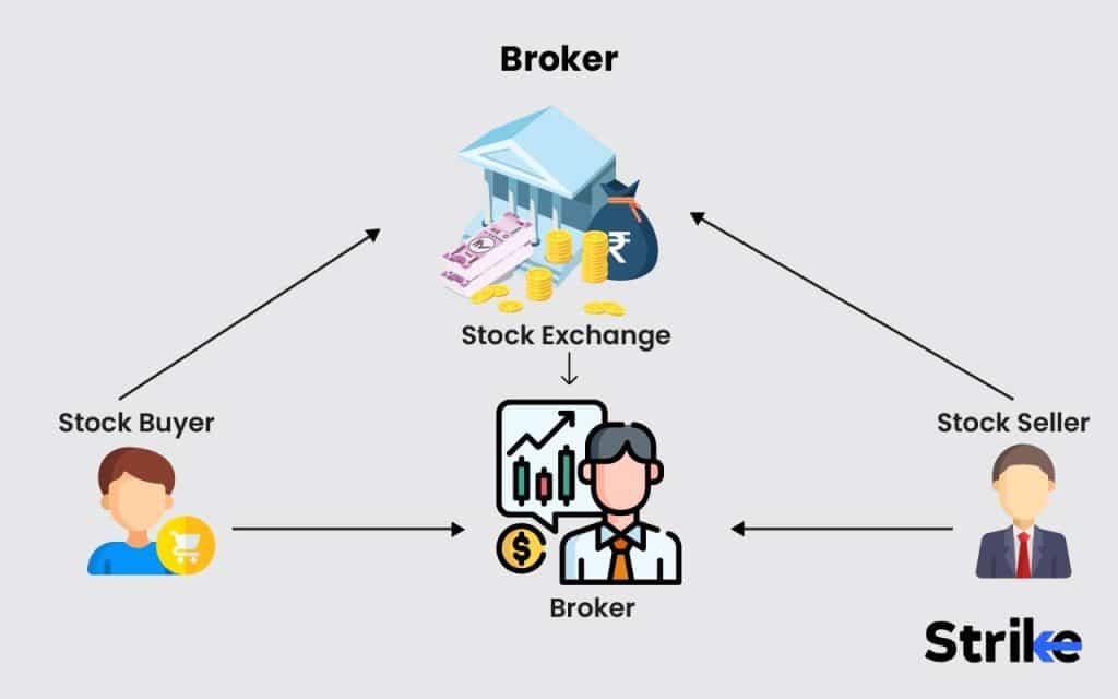 4. Broker