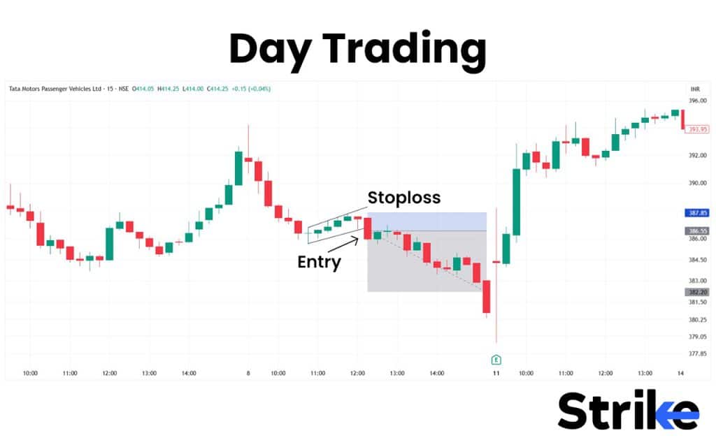 52. Day Trading