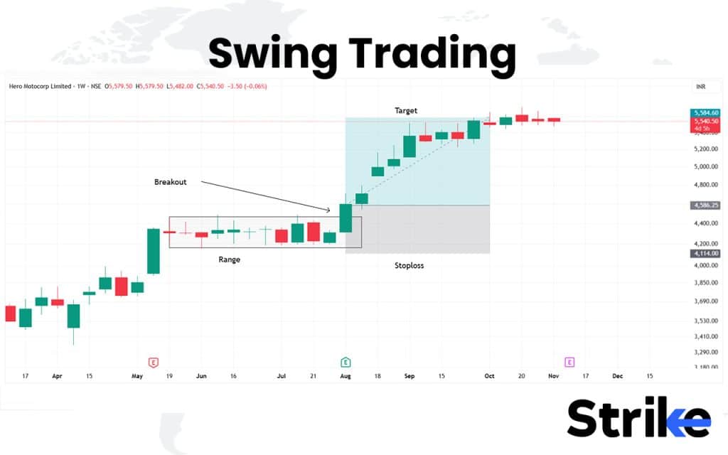 53. Swing Trading
