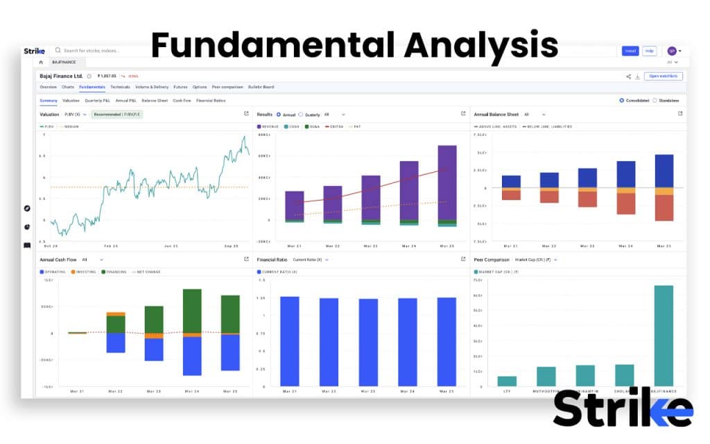 59. Fundamental Analysis