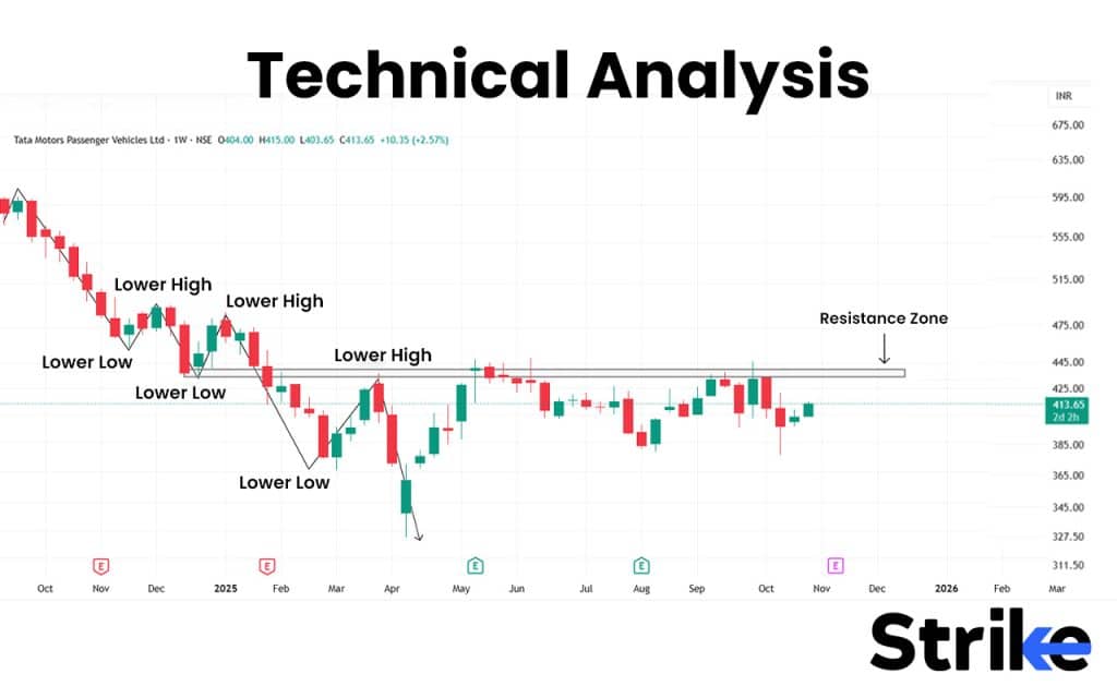 60. Technical Analysis