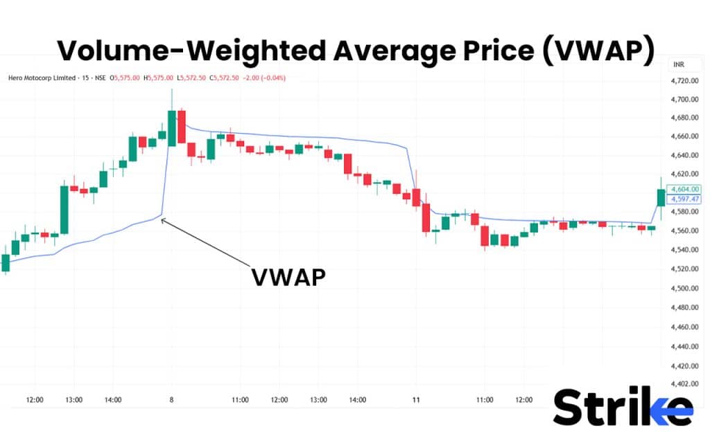 63. Volume-Weighted Average Price (VWAP)