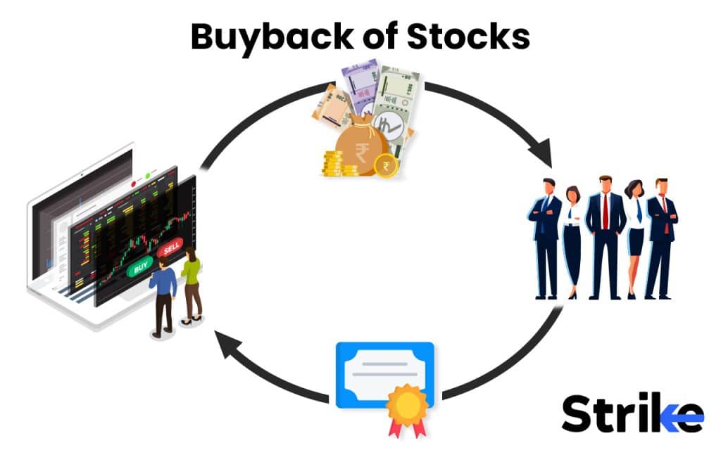 66. Buyback