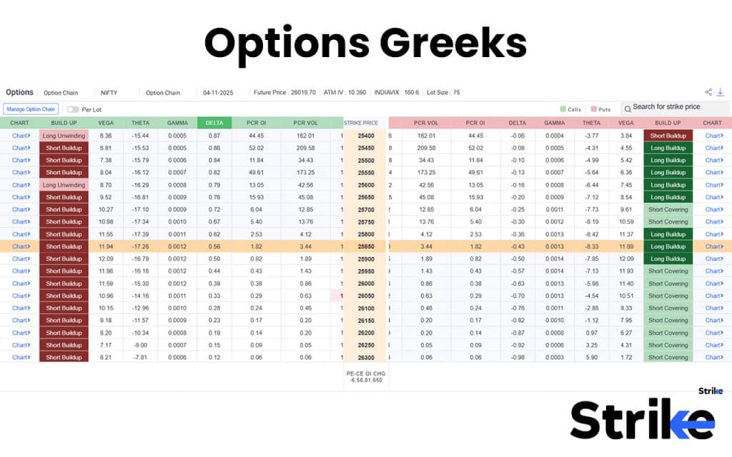 67. Options Greeks