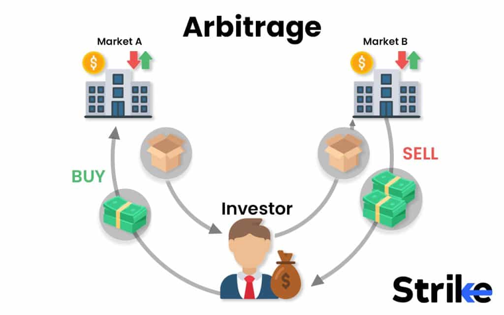 69. Arbitrage 