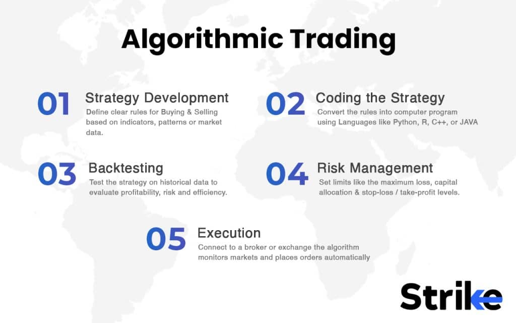 72. Algorithmic Trading