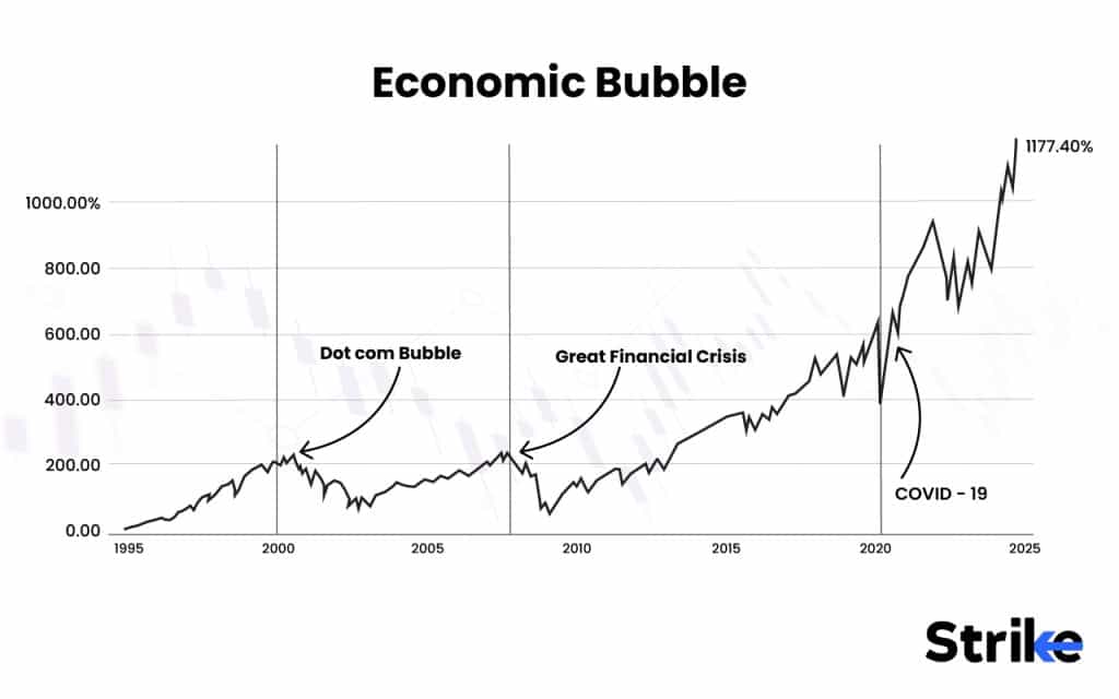 78. Economic Bubble