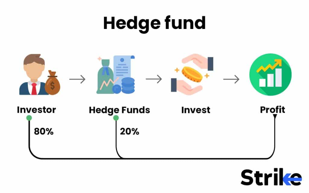 79. Hedge fund