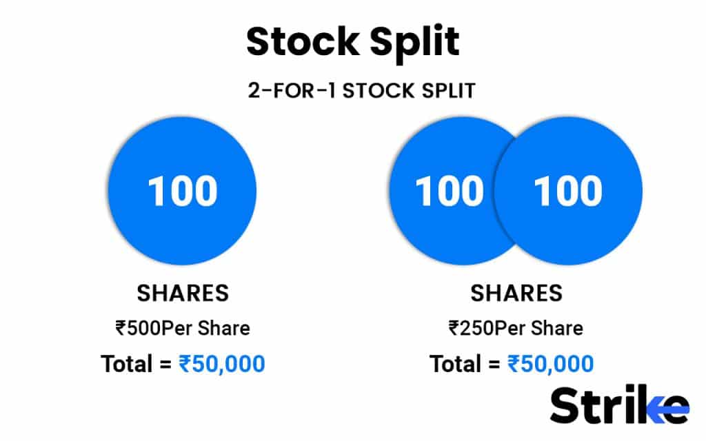 81. Stock split