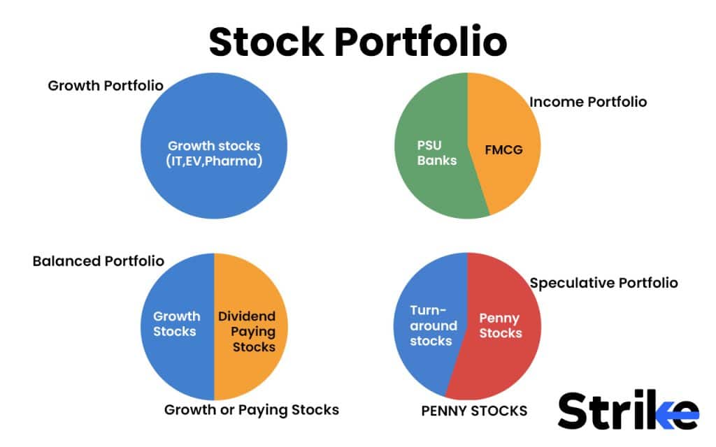 83. Stock portfolio