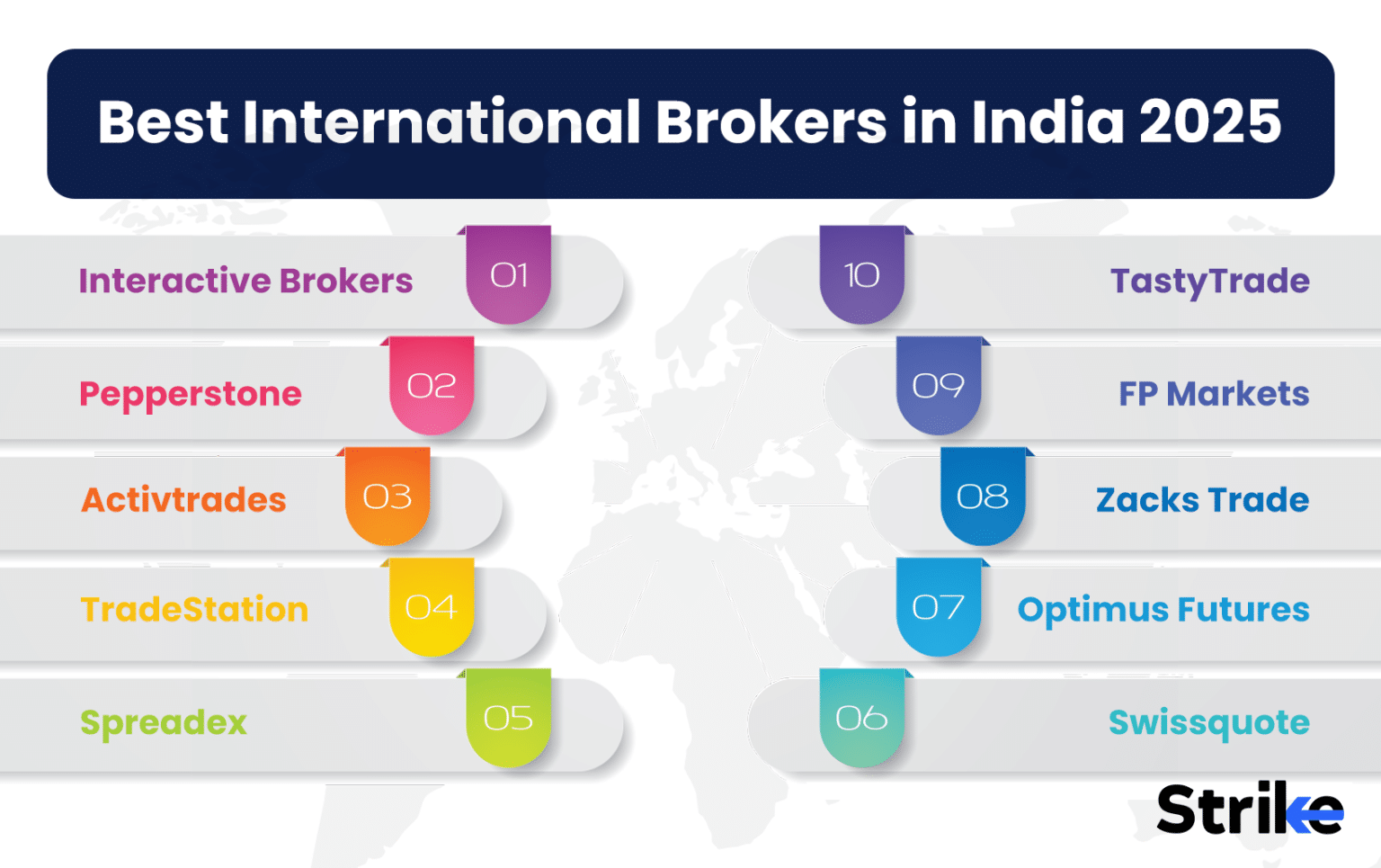 Multinational Brokers Top International Brokers in India 2025